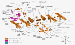 Space Station Replacement Batteries - Map Over International Space Station