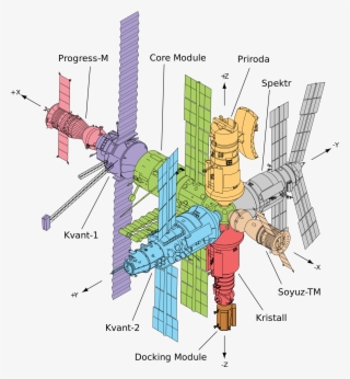 2000px-mir Diagram - Svg - Mir Space Station Diagram