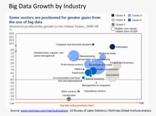Not Surprisingly Scm Relies Heavily On Data Analytics - Big Data Industry Volume