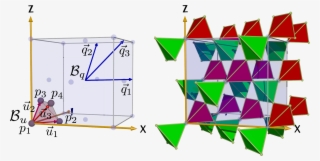 The Video Below Explains How A Pyrochlore Lattice Is - Triangle