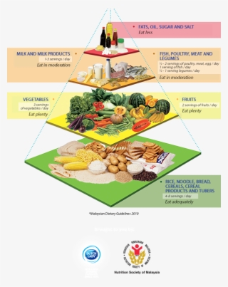Guide To Healthy Eating - Nutrition For Old Age