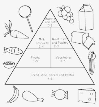 Nutritious Food Pyramid Coloring Pages