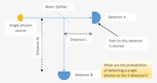 Single Photon Probability Question - Physics