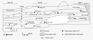 Stratigraphic Profile Of The Casita De Piedra Rockshelter - Diagram
