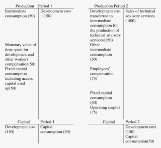 E Work In Progress Type Treatment Of Development Cost - Cost