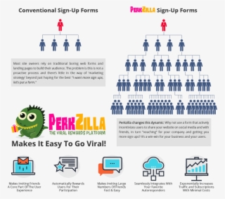 Perkzilla Review - Income