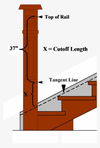 Stair Newel Post Height - Stairs