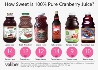 How Sweet Is 100% Pure Cranberry Juice - Lakewood Organic Juice, Pure Cranberry - 32 Fl Oz Bottle