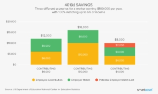 That All Sounds Pretty Good - 401 K Savings Graph
