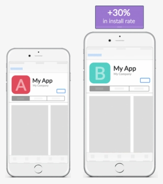 Ab Test App Store Creatives - A/b Testing