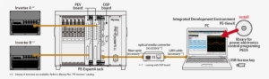 Pe-expert4 System Overview - Diagram