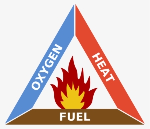 fire triangle png