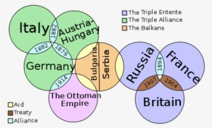 Powder Keg Of Europe - Triple Alliance And Triple Entente Chart