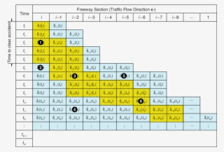 Identification Of Secondary Crash - Tone Row Matrix