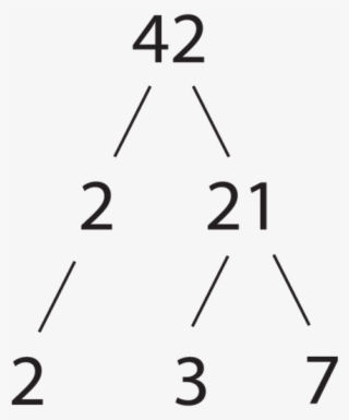 Factor Tree Of 42 - Prime Tree