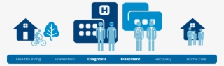 Technology With Data Analytics, Consulting And Services - Continuum Of Care Infographic