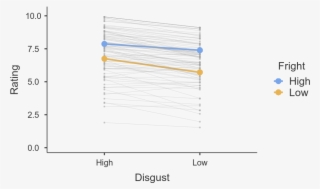 Bugs - Diagram