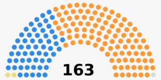 African General Election Wikipedia - Election 2018 Results House