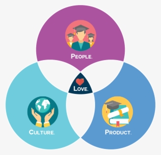 Vinn Diagram - Emblem