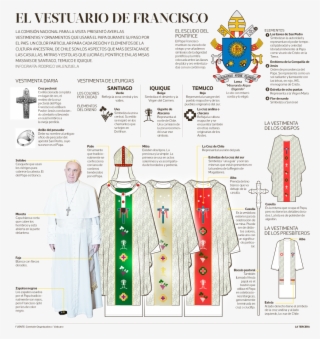 El Vestuario Del Papa Francisco Para Su Visita A Chile - A