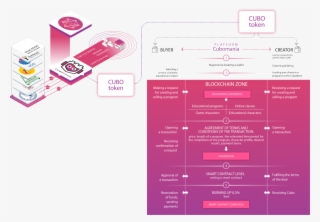 How Smart Contract Works - Box