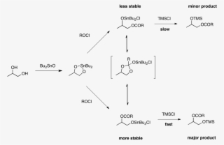 Acylation Selectivity - Wikimedia Commons