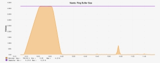 Test1 Opennms Newts Ring Buffer - Opennms