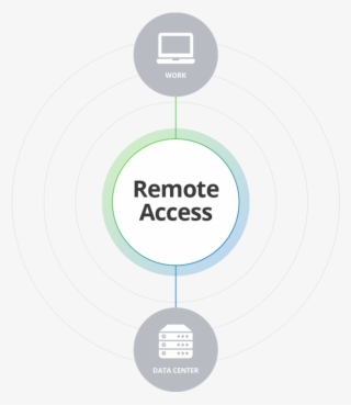Turn On Pulse Secure And Transform Your Traditional - Circle
