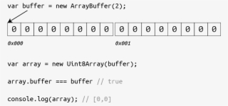 Typed Arrays - Number