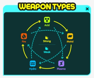 07, november 22, 2013 - weapon types