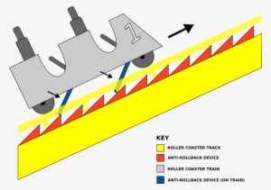 Chain Lift - Chain Lift Roller Coaster Diagram