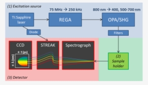 Streak3 - Spectrograph Streak Camera