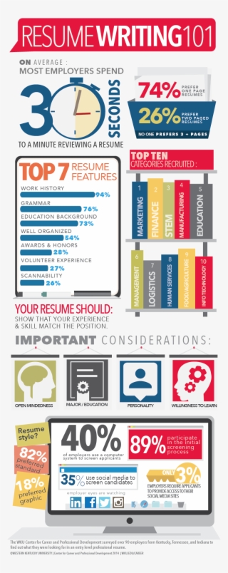 Resume Writing - Infographic Resume For Writers