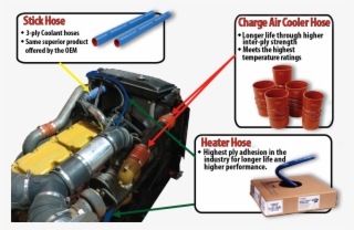 Detroit Radiator Corp - Charge Air Cooler Hose