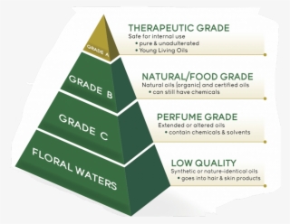 Introducing Young Living Essential Oils - Young Living Essential Oil Grade