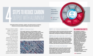 4 Steps To Reduce Carbon Output With Aluminum