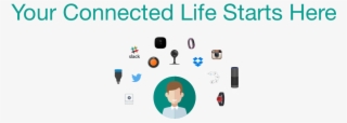 14 Apr Getting Started With Your Connected Life - Connectandsell