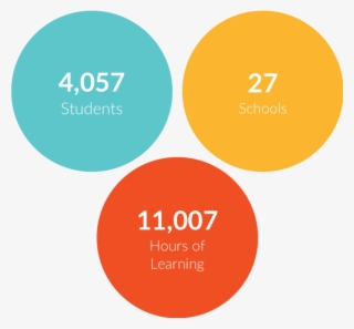 Everfi Stemscholars Program Reach - Circle
