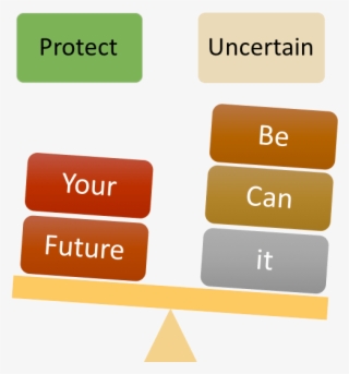Metlife Future Protect - Quantity