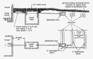 Distribution Box Arch Pinterest - Plan Of A Trench System