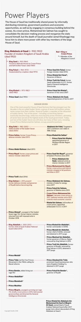 An Outline Of The Family Tree Of Saudi Arabia's Royals - Document