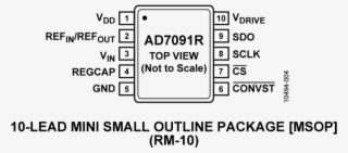 Ad7091r Pin Configuration