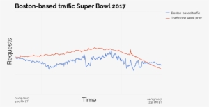 Super Bowl 2017 V3 Boston - Plot
