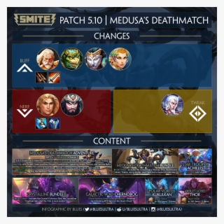 Smite Patch