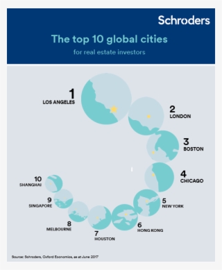 Los Angeles Has Been Named As The Top Global City For