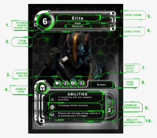 Armor Card Breakdown