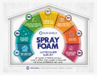 Quick-shield Spray Foam Homeowner Survey - Spray Foam