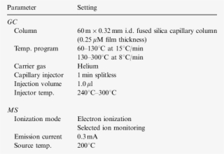Operating Conditions For Capillary Gc Ms - Download