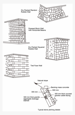 Types Of Retaining Walls Used In Hong Kong [5] - Paper