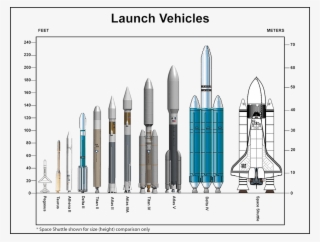 Happy Launching With Nasa's Launch Services Program - Different Types Of Rockets Nasa